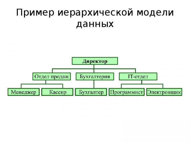 Иерархическая модель данных основные понятия графическое изображение примеры