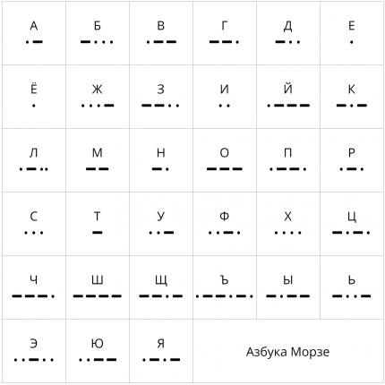 Русскоязычная азбука Морзе